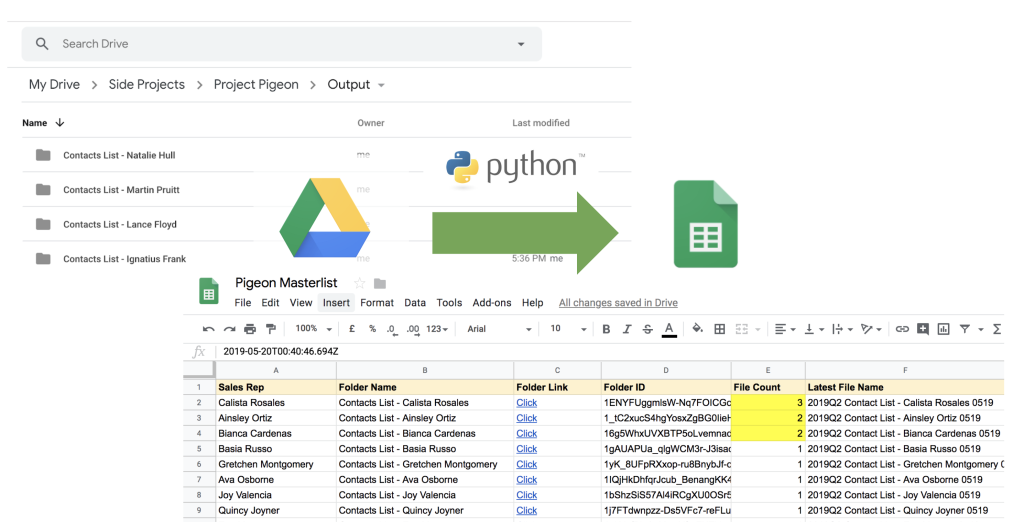 List your folders in Google Drive using Python